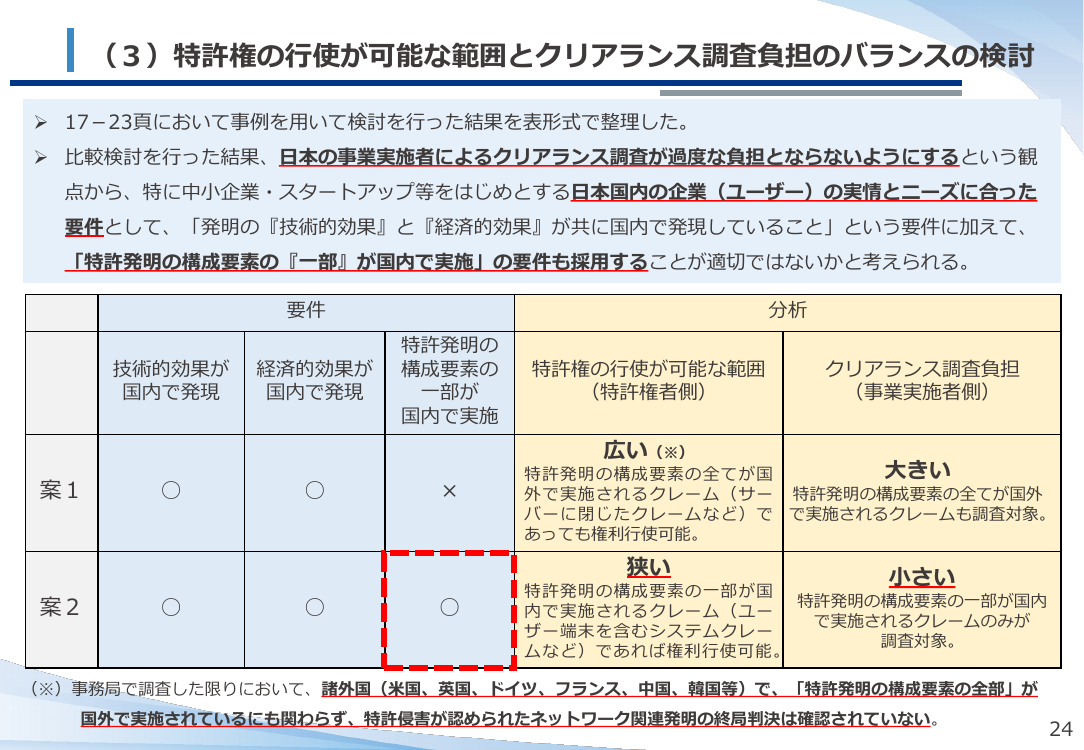 p.25