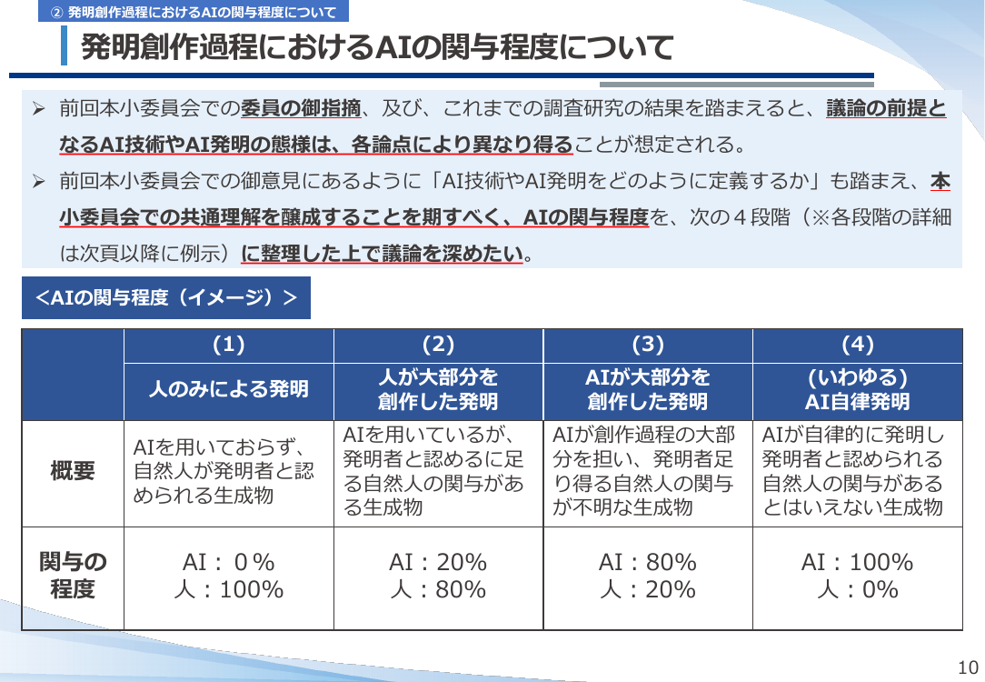 第53回 AI技術の発達を踏まえた特許制度上の対応 資料スライド 10枚目