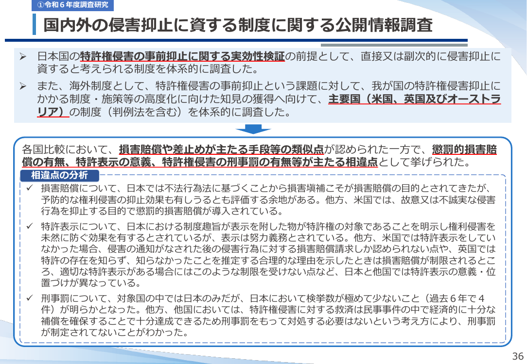 第53回 特許表示の機能向上等による特許権の侵害抑止 資料スライド 4枚目