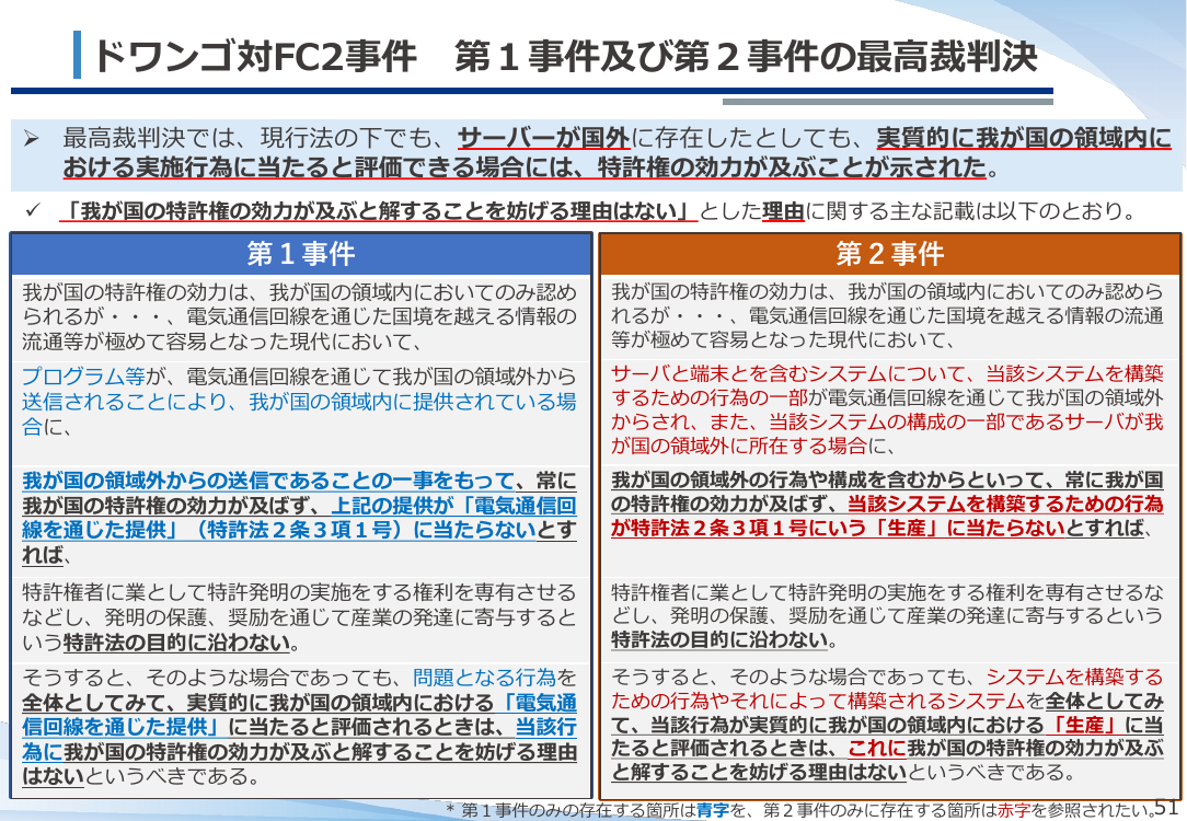 第53回 ネットワーク関連発明の権利保護に向けた制度整備 資料スライド 7枚目