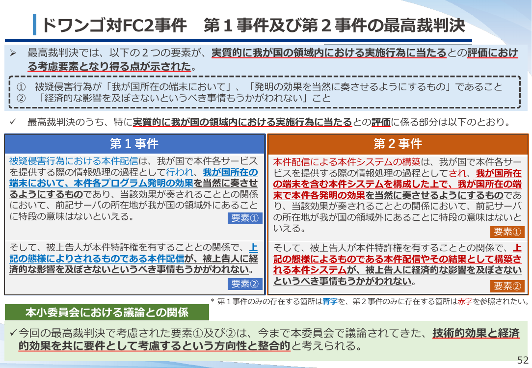 第53回 ネットワーク関連発明の権利保護に向けた制度整備 資料スライド 8枚目
