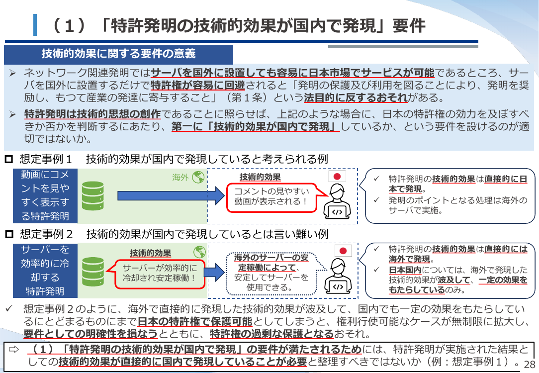 第54回 ネットワーク関連発明の権利保護に向けた制度整備 資料スライド 6枚目
