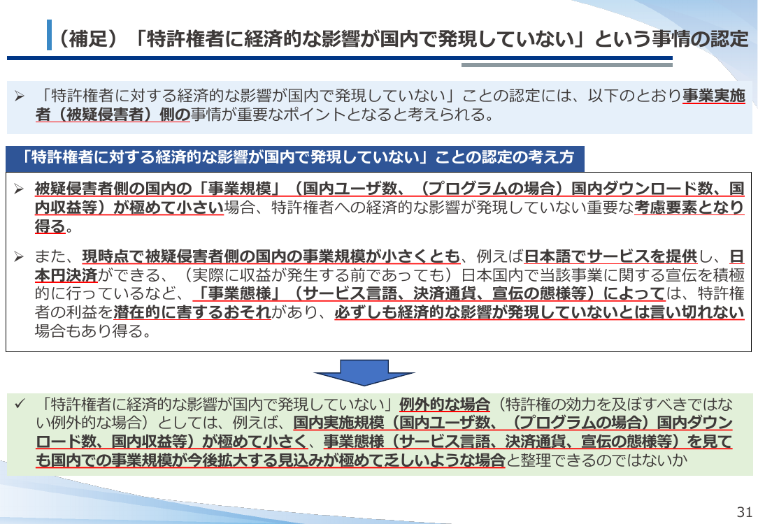 第54回 ネットワーク関連発明の権利保護に向けた制度整備 資料スライド 9枚目