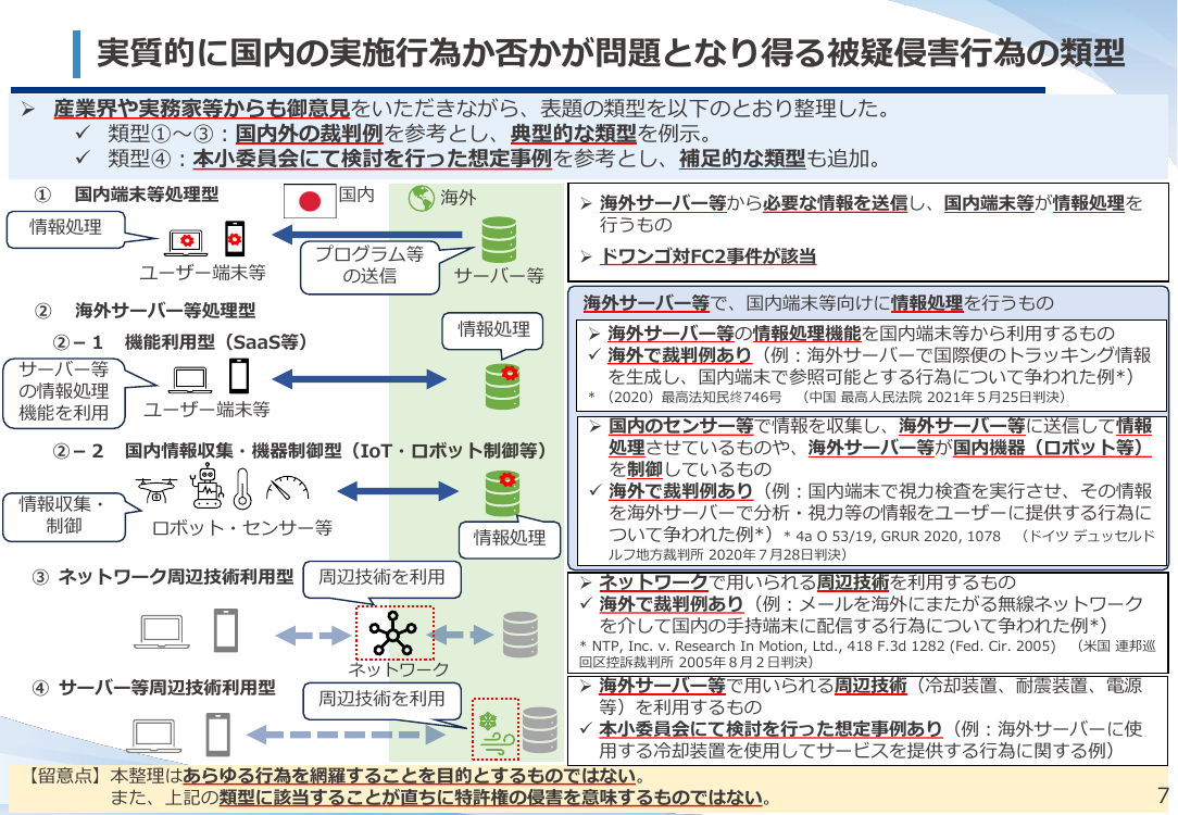 第56回 ネットワーク関連発明の実質的国内実施要件の明文化 資料スライド 7枚目