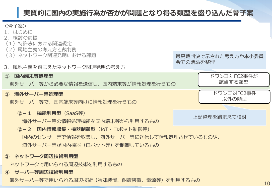 第56回 ネットワーク関連発明の実質的国内実施要件の明文化 資料スライド 10枚目