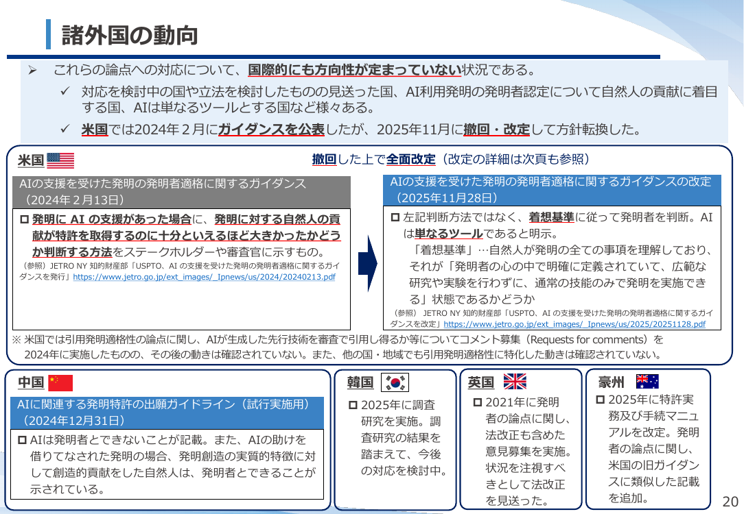 AI技術の発達を踏まえた特許制度上の対応 該当資料スライド 7枚目