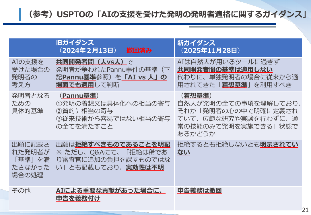 AI技術の発達を踏まえた特許制度上の対応 該当資料スライド 8枚目