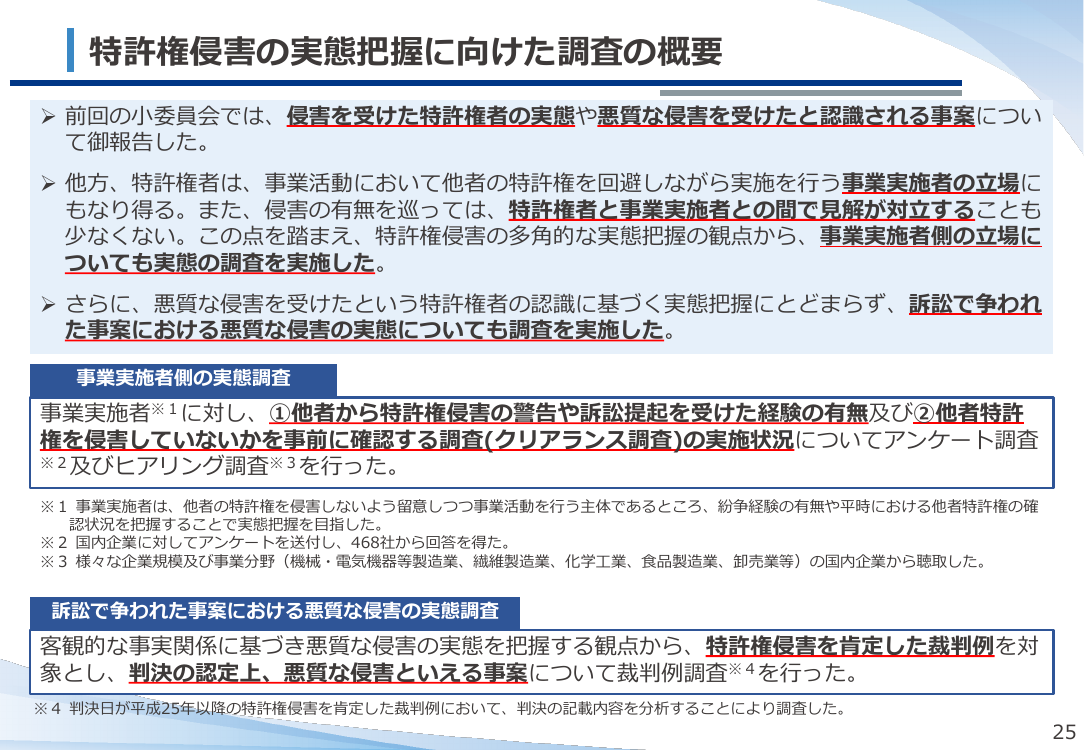 知財侵害の実態調査 資料スライド