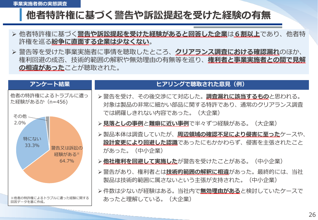 知財侵害の実態調査 資料スライド