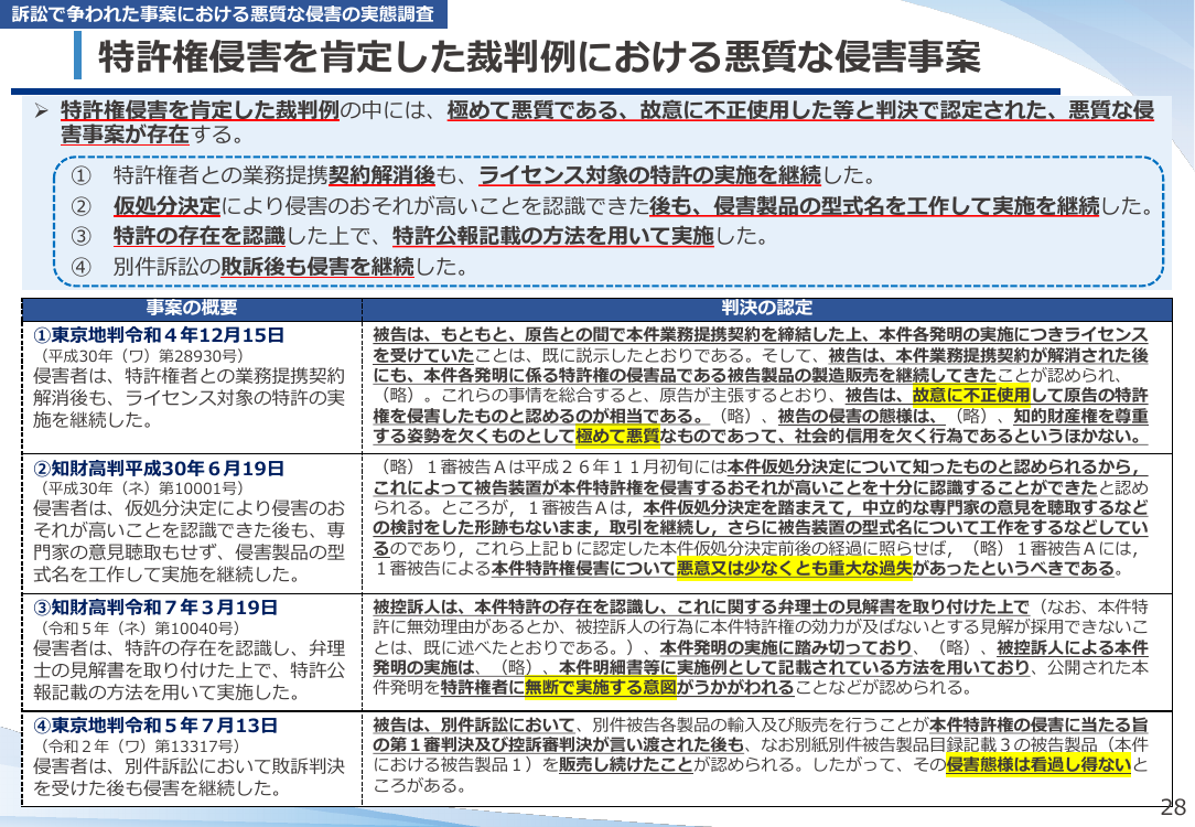 第56回 知財侵害の実態調査 資料スライド 6枚目