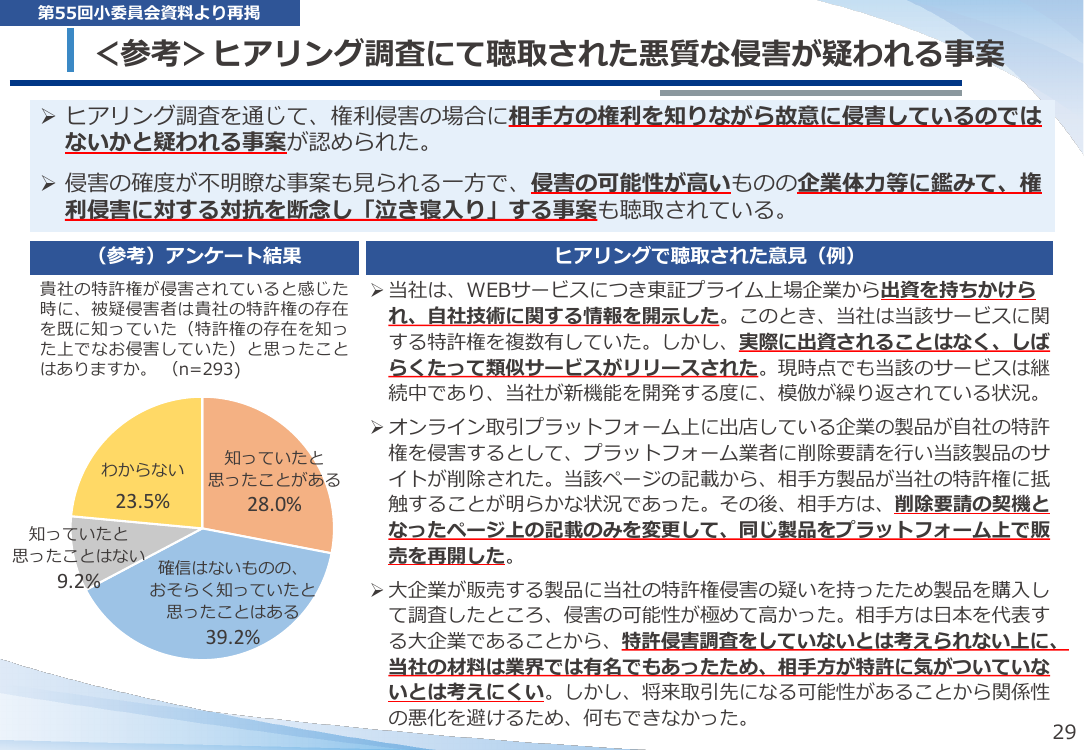 第56回 知財侵害の実態調査 資料スライド 7枚目