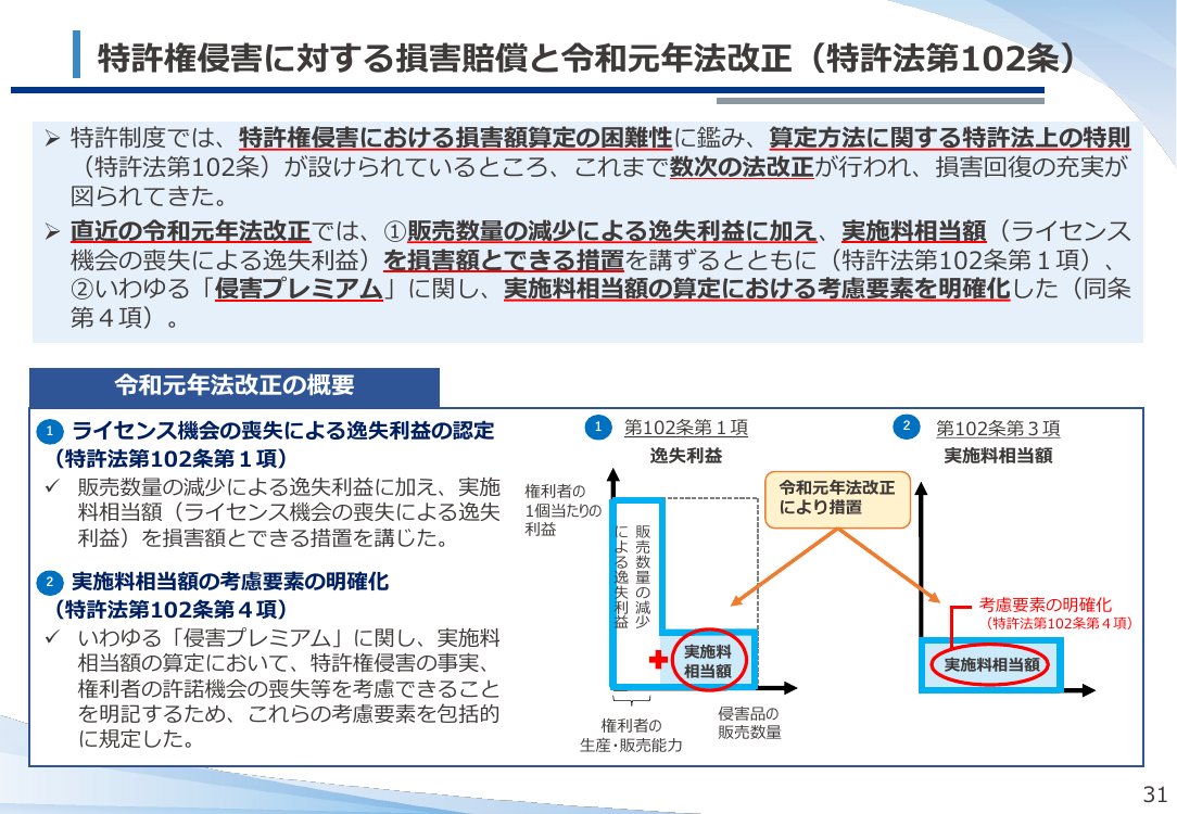 第56回 知財侵害行為の抑止に資する制度・指針の策定 資料スライド 1枚目