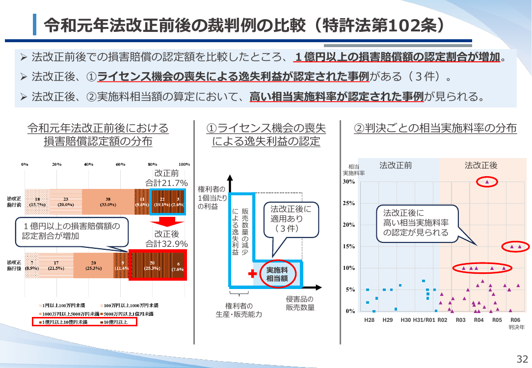 知財侵害行為の抑止に資する制度・指針の策定 資料スライド