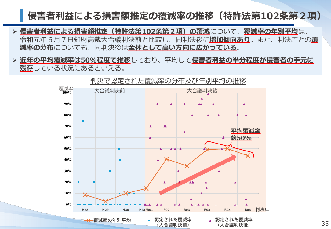 第56回 知財侵害行為の抑止に資する制度・指針の策定 資料スライド 5枚目