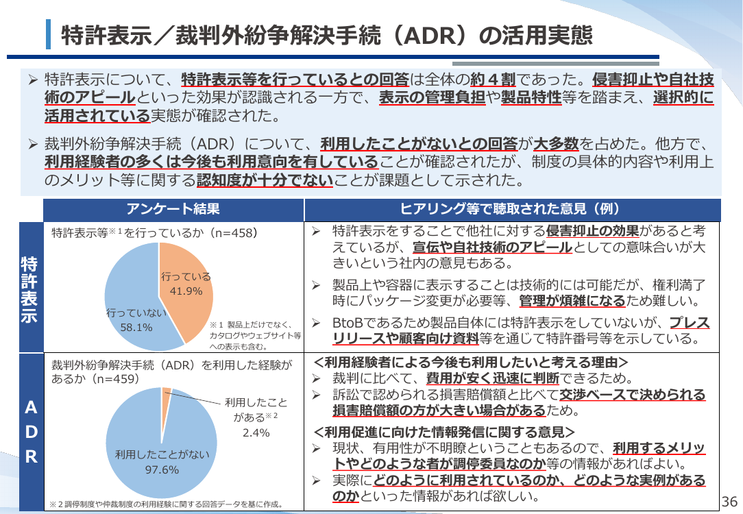 第56回 知財侵害の実態調査 資料スライド 9枚目