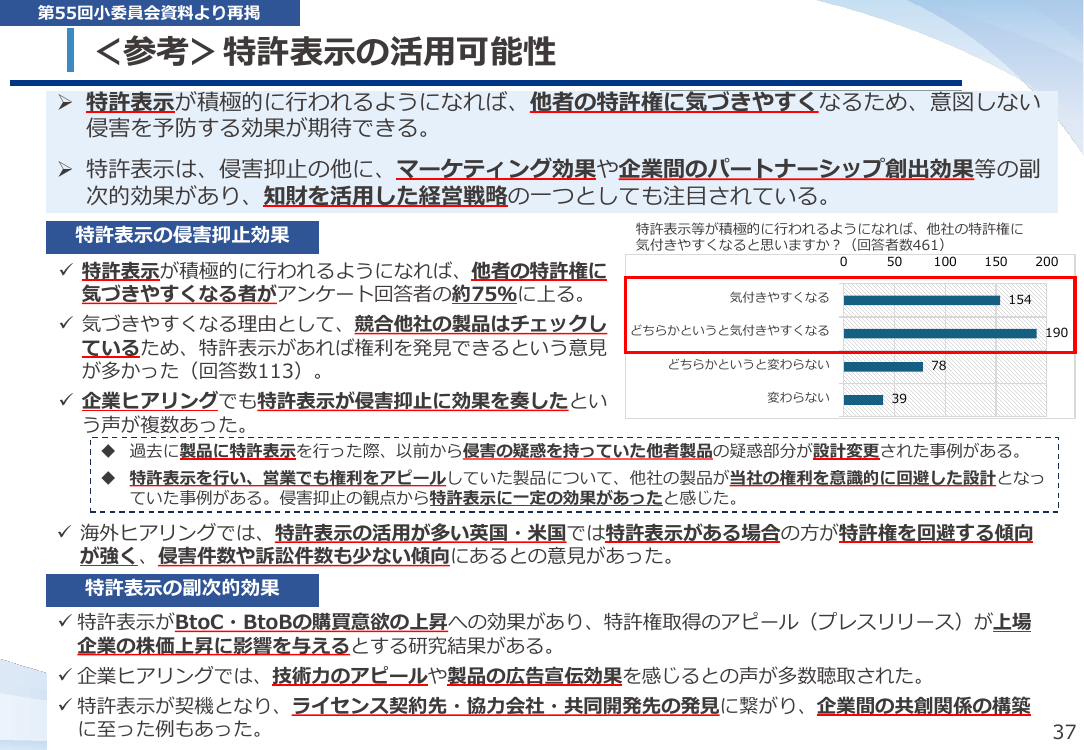 第56回 知財侵害の実態調査 資料スライド 10枚目