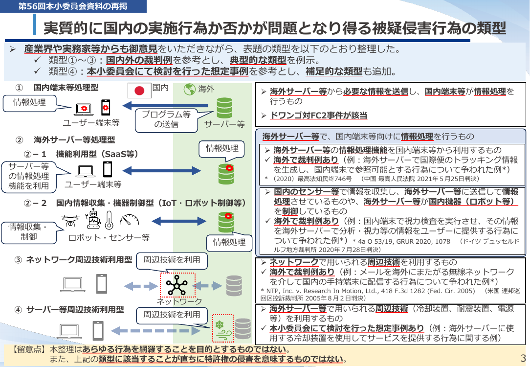 ネットワーク関連発明等の適切な権利保護 資料スライド