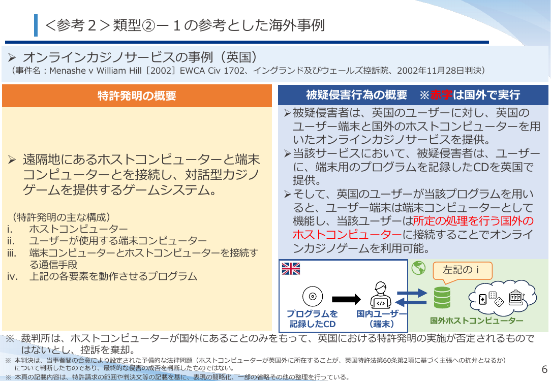 第57回 ネットワーク関連発明等の適切な権利保護 資料スライド 6枚目