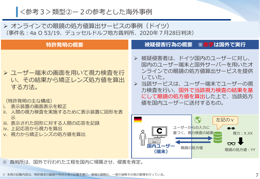 第57回 ネットワーク関連発明等の適切な権利保護 資料スライド 7枚目