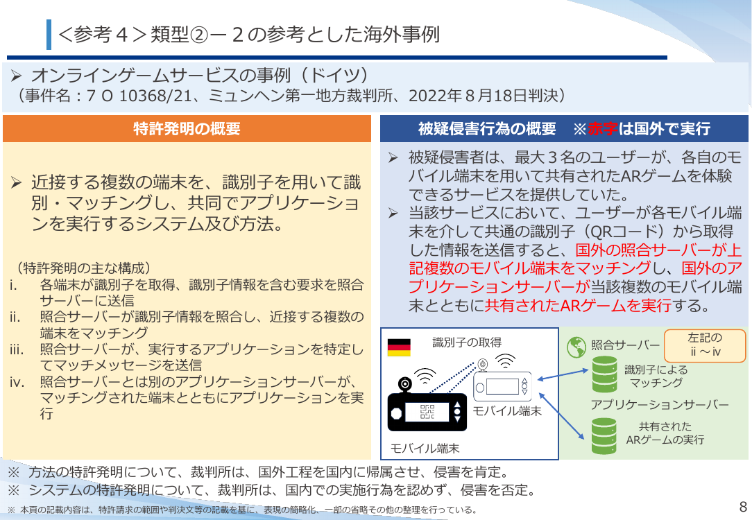 第57回 ネットワーク関連発明等の適切な権利保護 資料スライド 8枚目