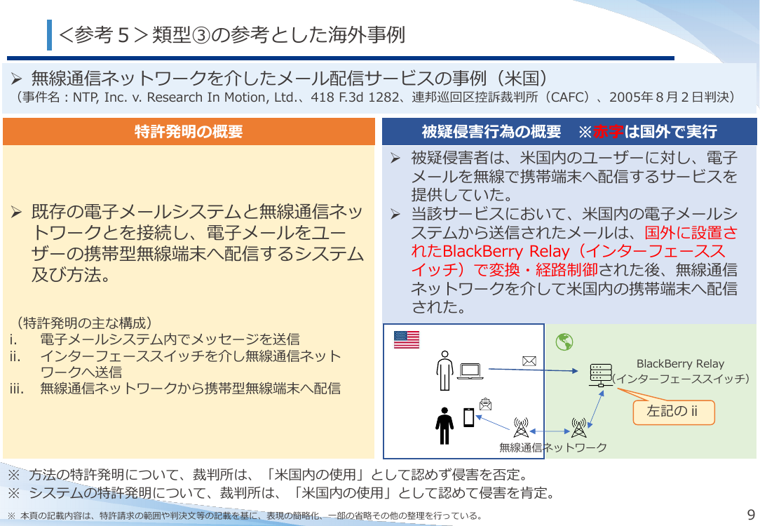 第57回 ネットワーク関連発明等の適切な権利保護 資料スライド 9枚目