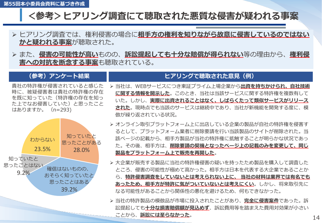 特許権侵害の民事救済・証拠収集手続の検討 資料スライド