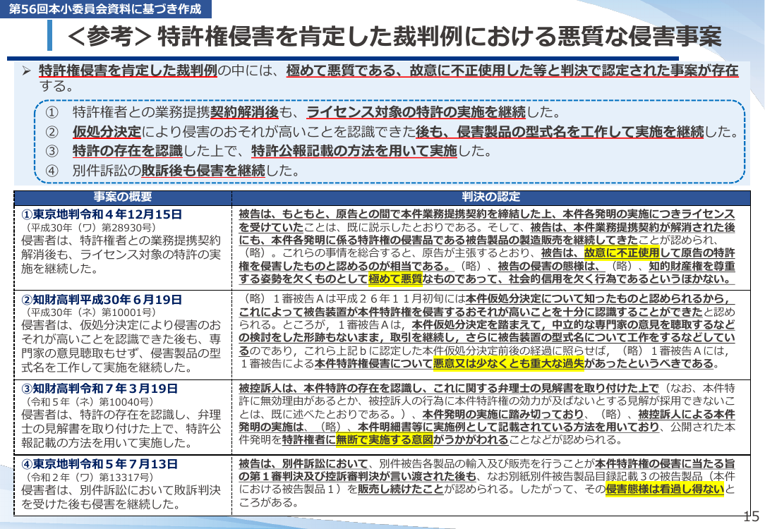 第57回 特許権侵害の民事救済・証拠収集手続の検討 資料スライド 5枚目