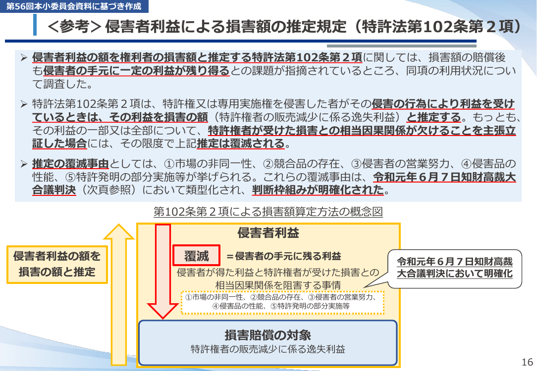 第57回 特許権侵害の民事救済・証拠収集手続の検討 資料スライド 6枚目