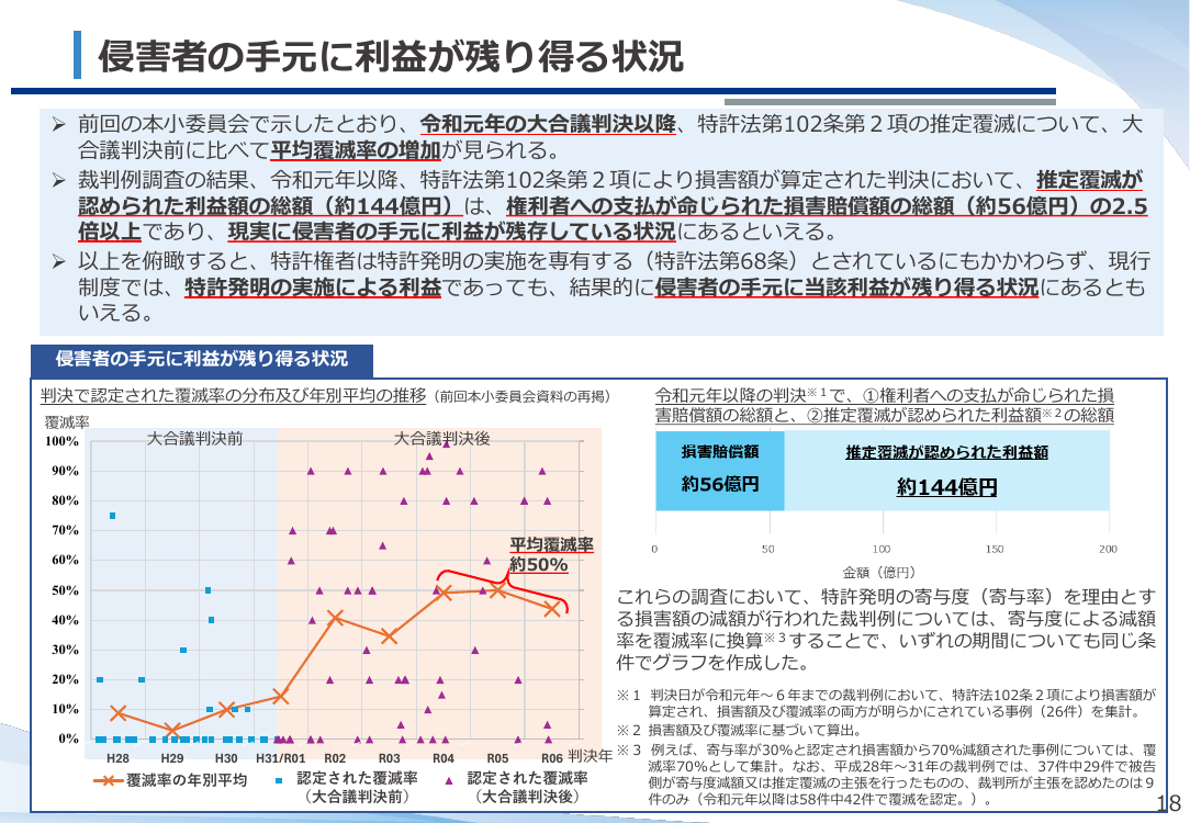 第57回 特許権侵害の民事救済・証拠収集手続の検討 資料スライド 8枚目