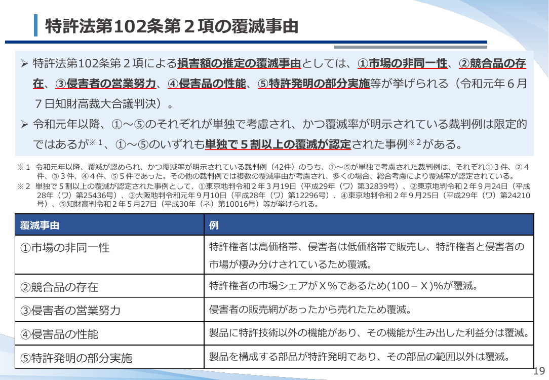 第57回 特許権侵害の民事救済・証拠収集手続の検討 資料スライド 9枚目