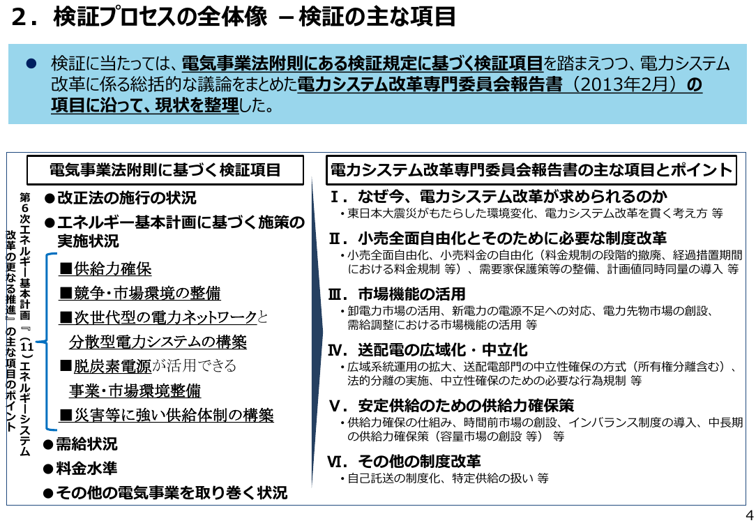 第85回 電力システム改革の検証結果と今後の方向性の取りまとめ 資料スライド 4枚目