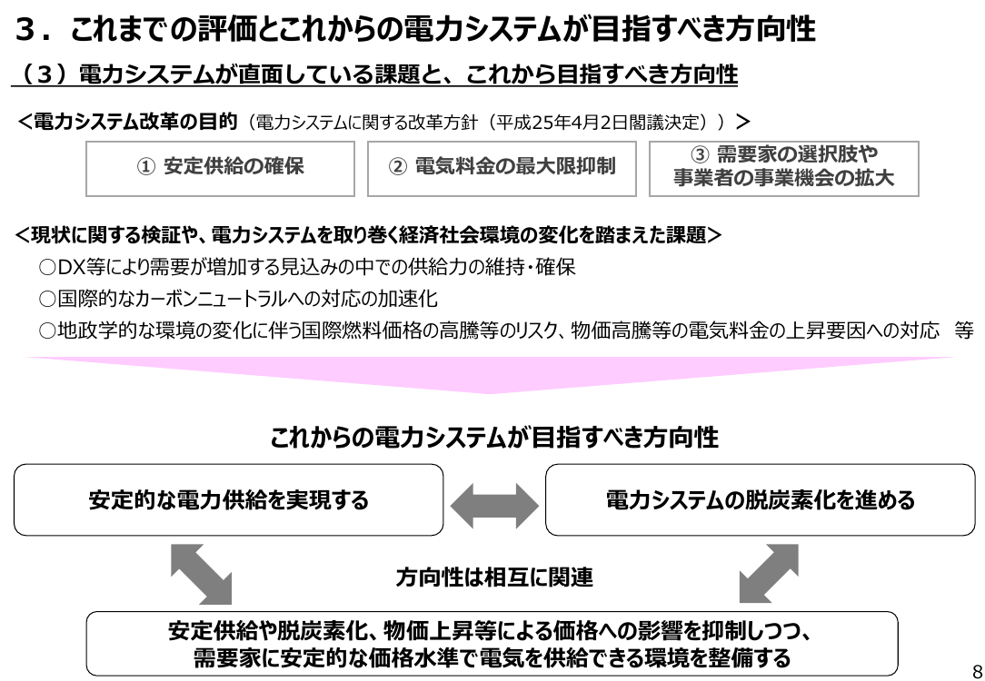 第85回 電力システム改革の検証結果と今後の方向性の取りまとめ 資料スライド 8枚目