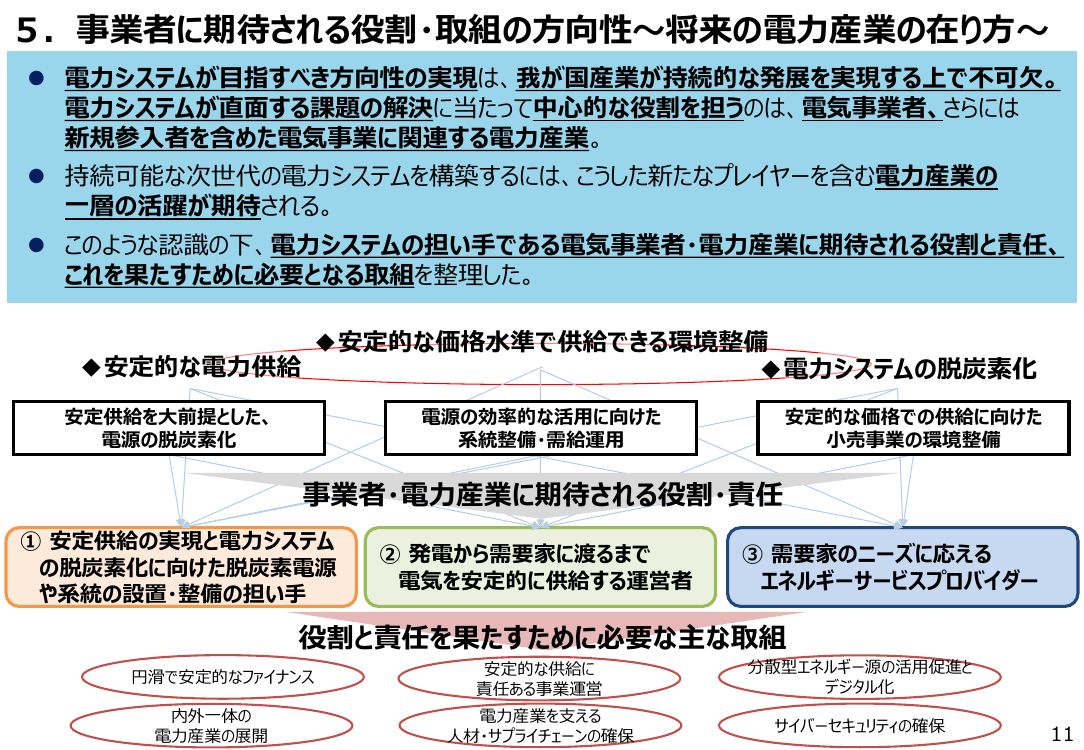 第85回 第二世代スマートメーターシステムの導入 資料スライド 1枚目