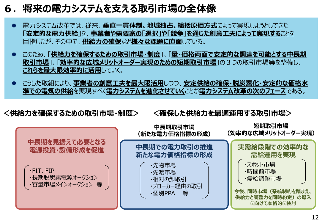 第85回 同時市場の導入 資料スライド 1枚目
