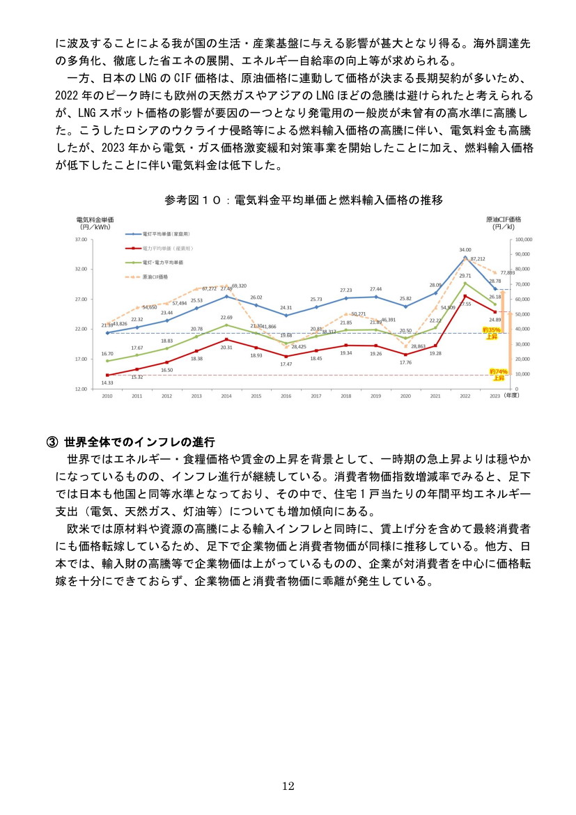 第85回 戦略的余剰LNG（SBL）の導入 資料スライド 2枚目