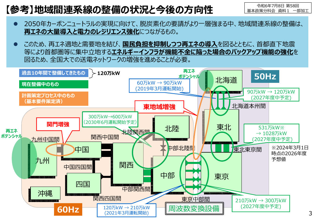北海道・本州間海底直流送電整備計画 該当資料スライド 2枚目