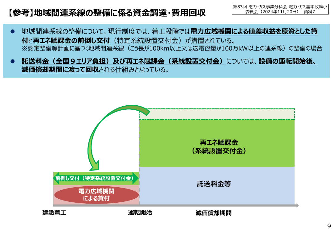北海道・本州間海底直流送電整備計画 該当資料スライド 8枚目