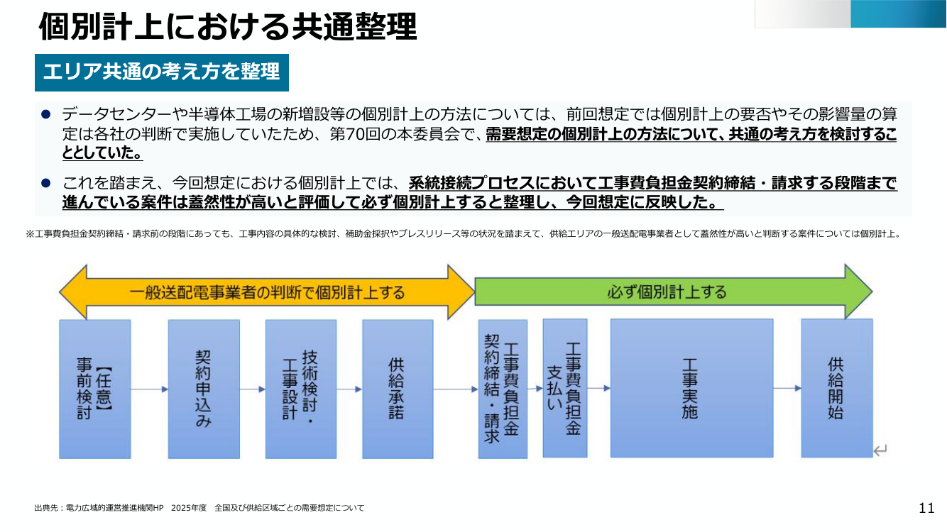 需要想定における個別計上の共通整理 該当資料スライド 2枚目