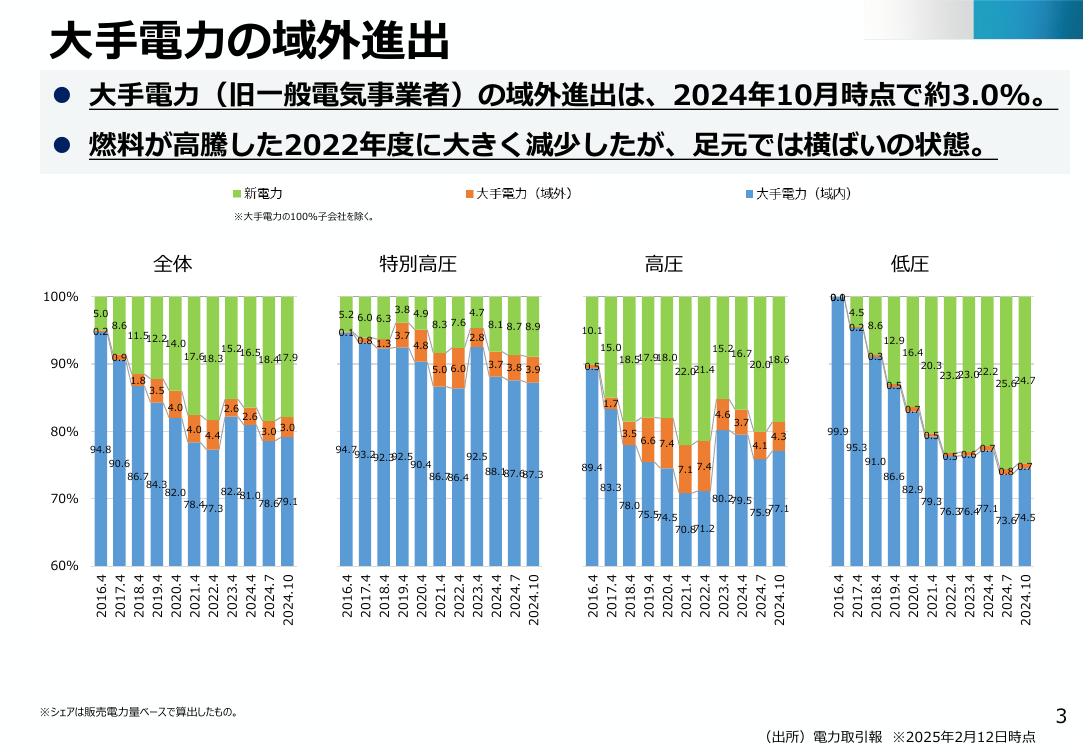 総合資源エネルギー調査会 電力・ガス基本政策小委員会 第86回 資料