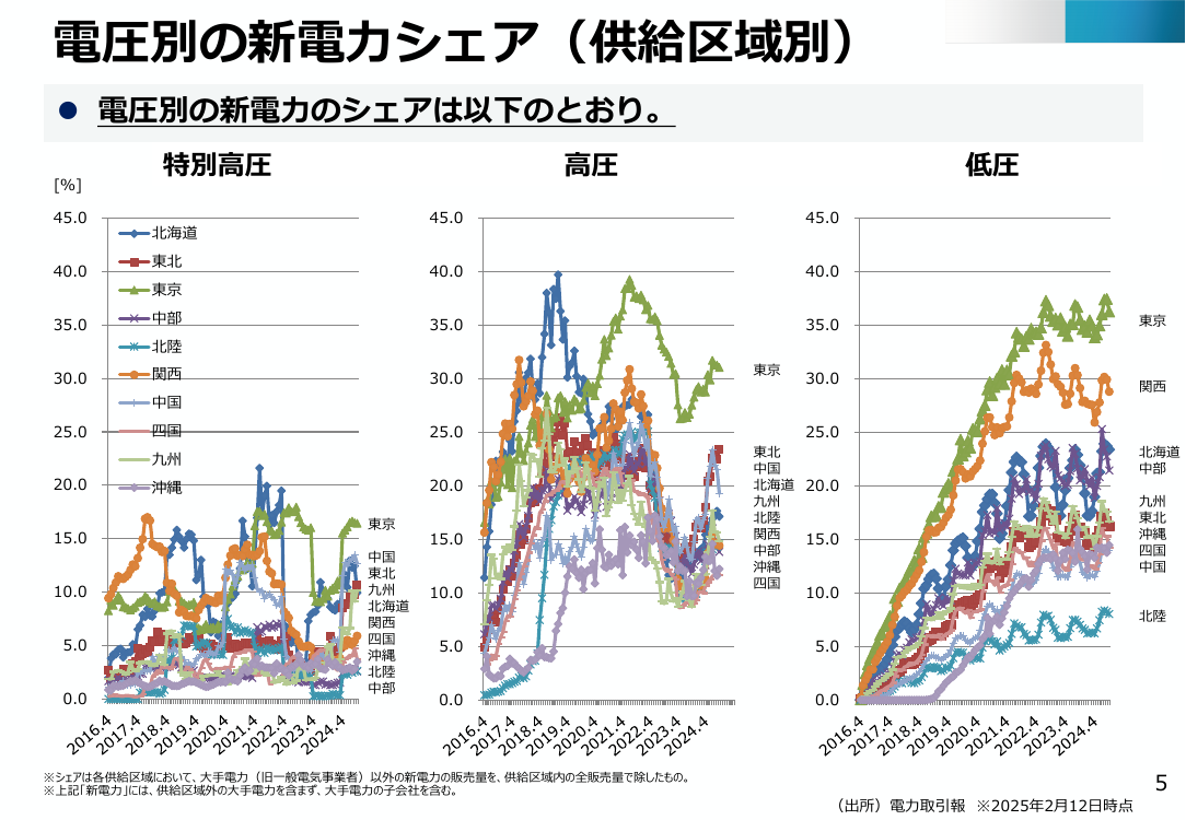 総合資源エネルギー調査会 電力・ガス基本政策小委員会 第86回 資料