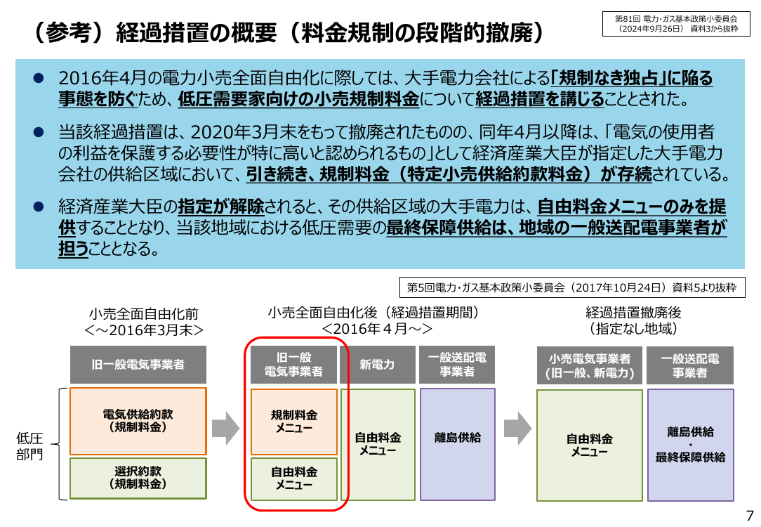 第86回 沖縄エリア高圧部門における経過措置料金規制等の解除 資料スライド 7枚目