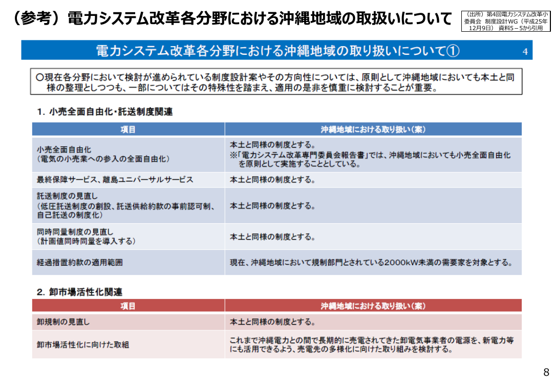 第86回 沖縄エリア高圧部門における経過措置料金規制等の解除 資料スライド 8枚目