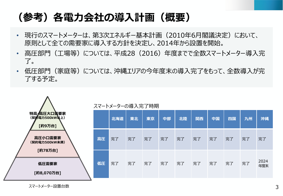スマートメーターのオプトアウト制度 該当資料スライド 3枚目