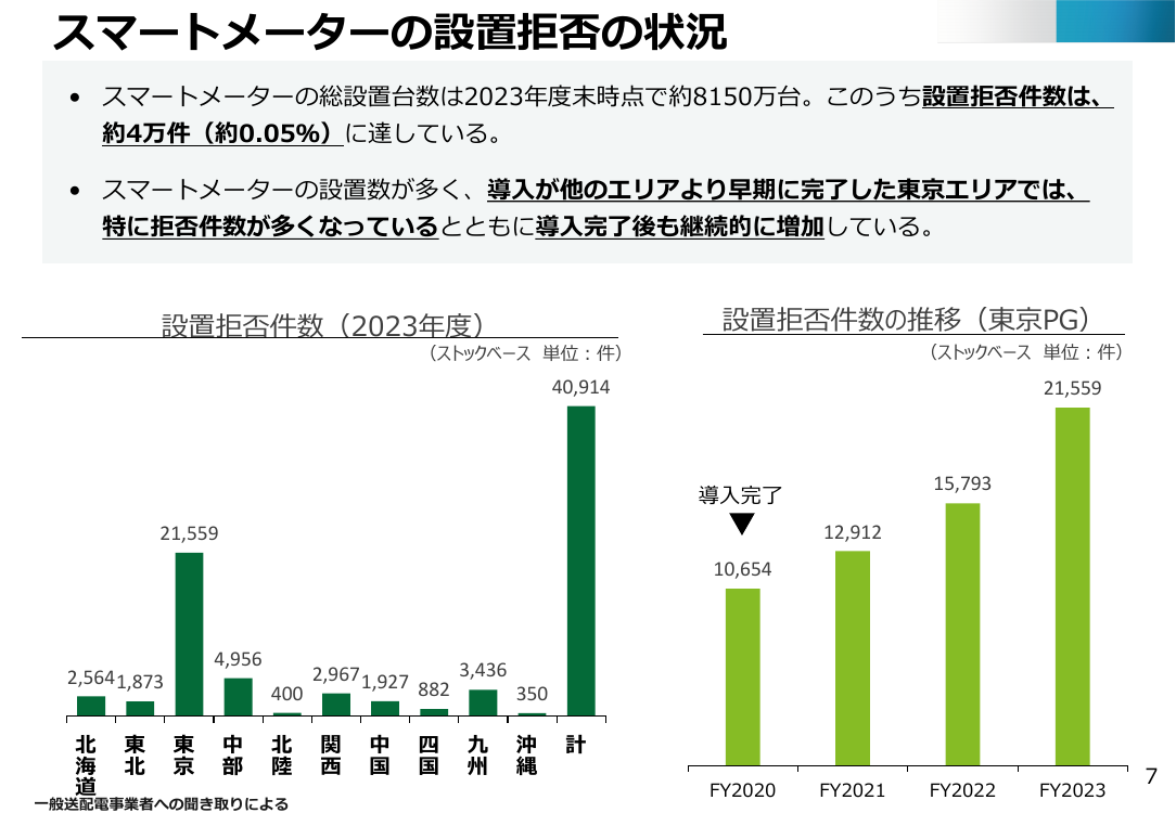 スマートメーターのオプトアウト制度 該当資料スライド 7枚目