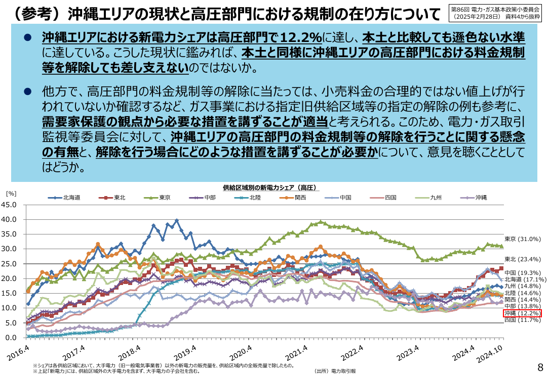 沖縄エリア高圧部門における経過措置料金規制等の解除 該当資料スライド 8枚目
