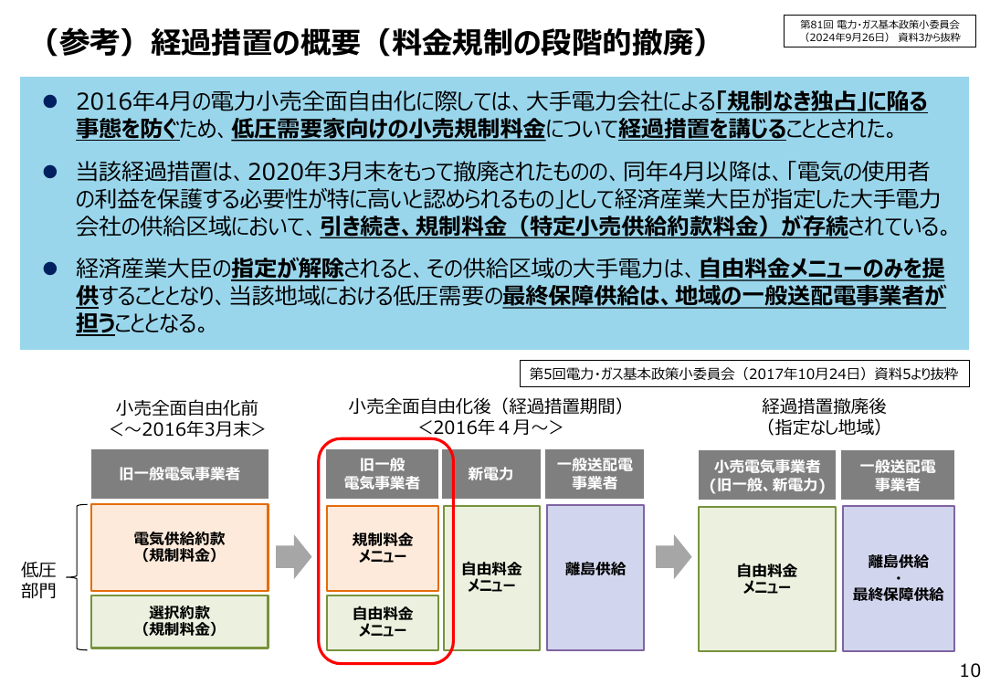 沖縄エリア高圧部門における経過措置料金規制等の解除 該当資料スライド 10枚目