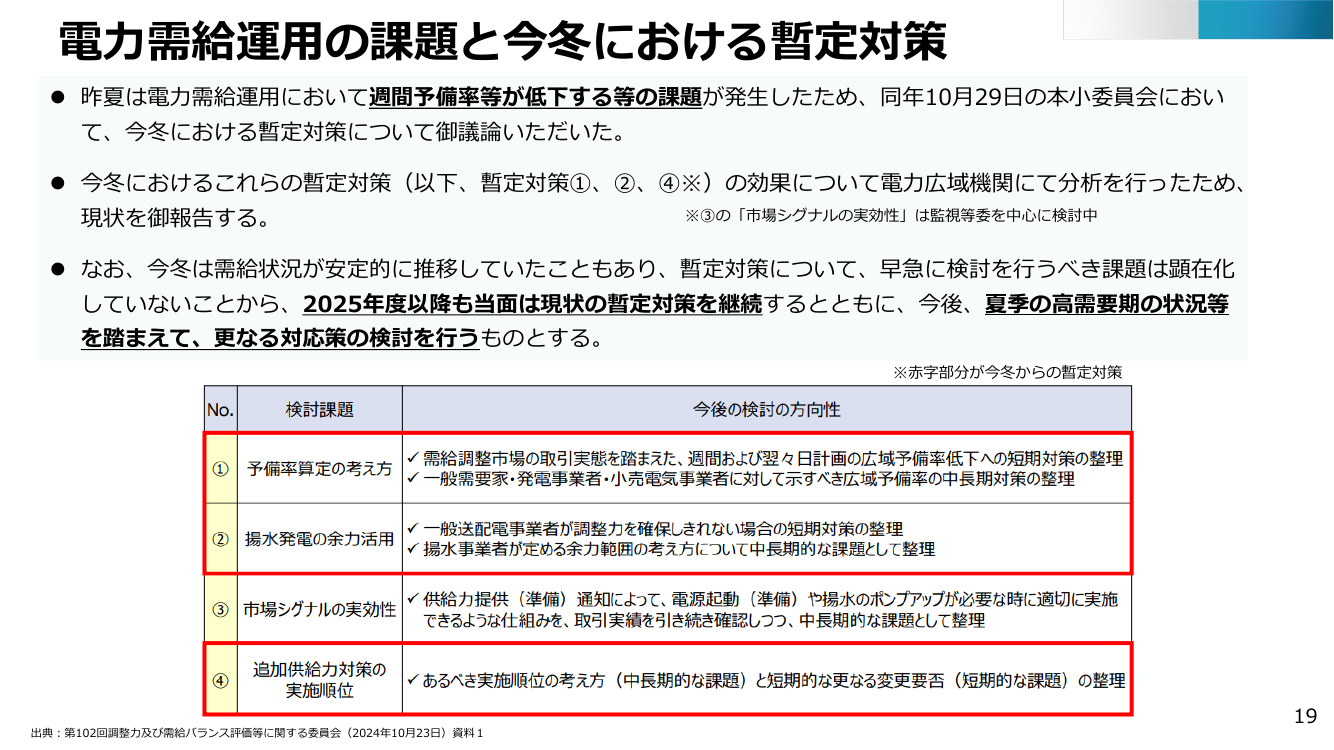 電力需給運用の見直しと需給バランス確認の精緻化 該当資料スライド 2枚目