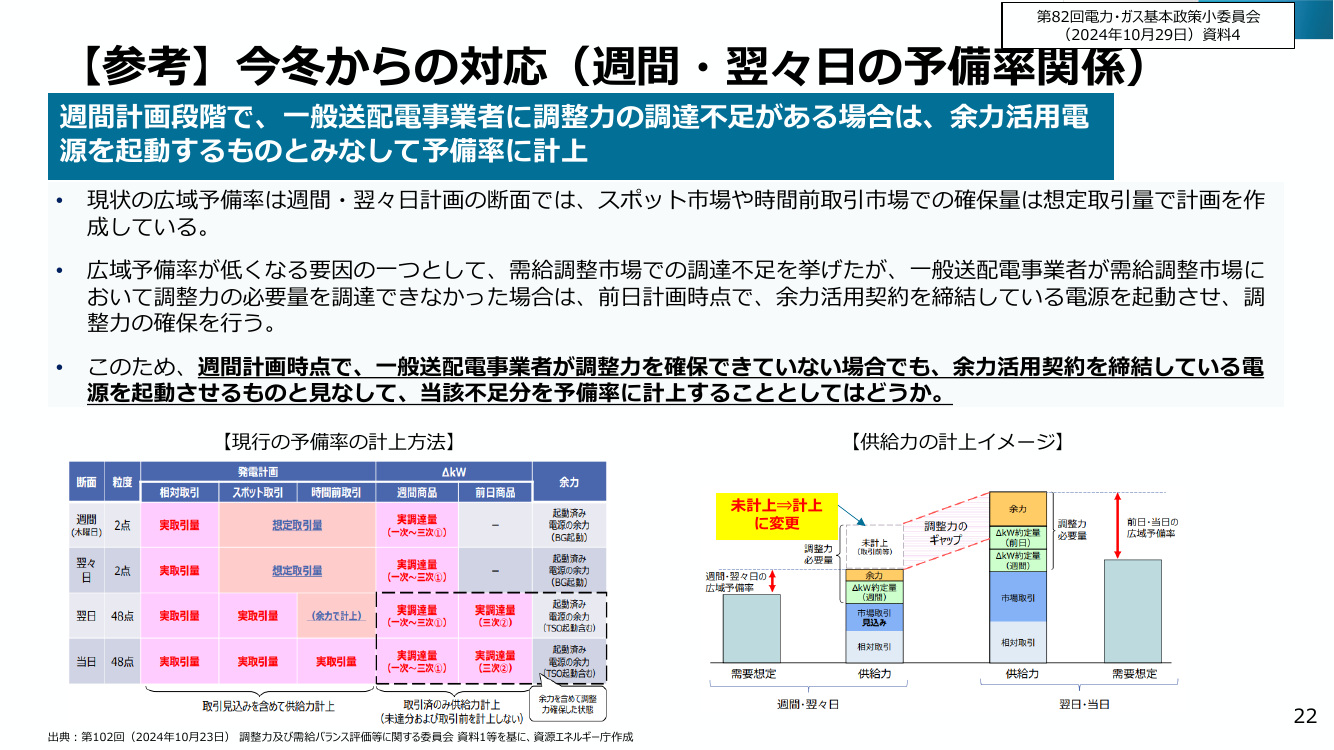 電力需給運用の見直しと需給バランス確認の精緻化 該当資料スライド 5枚目