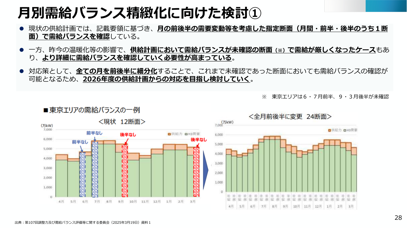 供給計画における月別需給バランス確認の細分化 該当資料スライド 1枚目