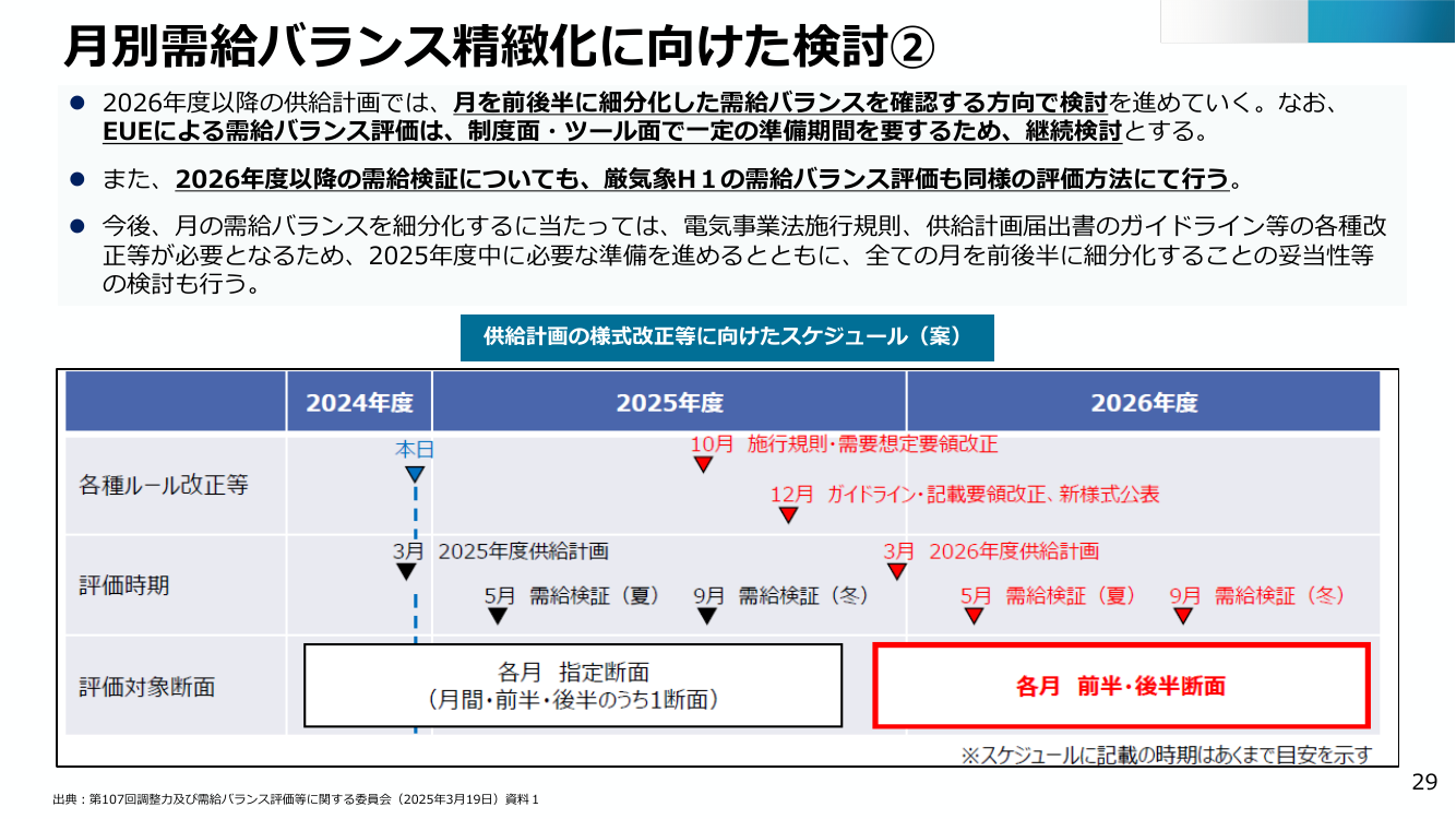 供給計画における月別需給バランス確認の細分化 資料スライド